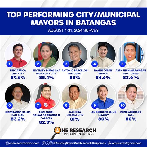 list of mayors in batangas province|Batangas City .